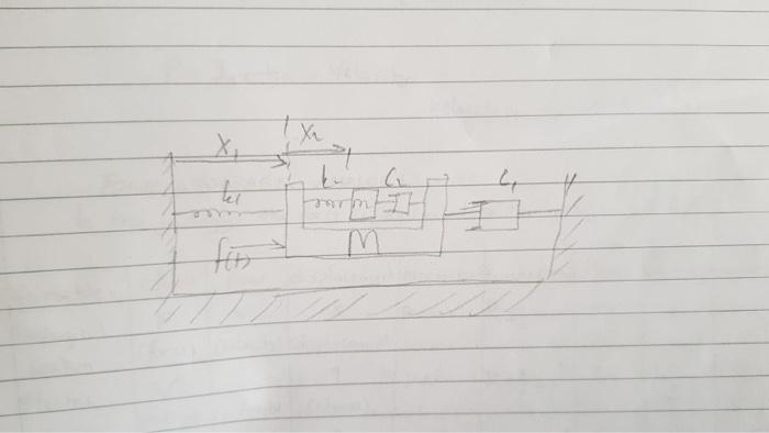 B Newtonian Formalism 1