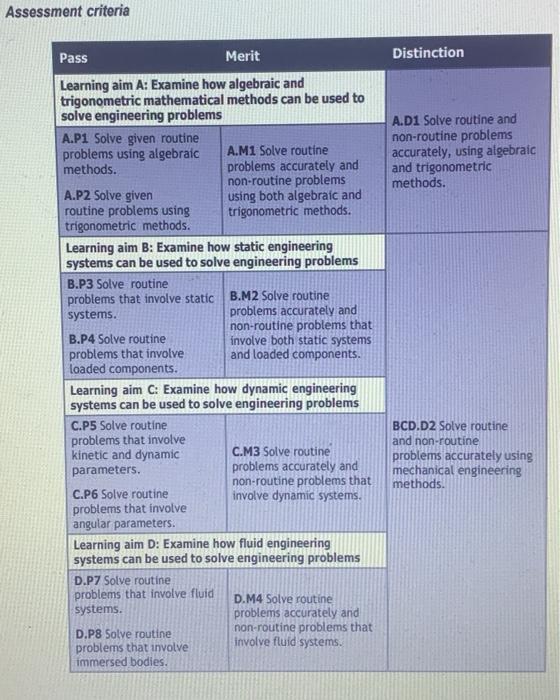 Ba British Applied College Cu Umm Al Quwain Btec Assignment Brief Qualification Unit Or Component Number And Title Learn 10