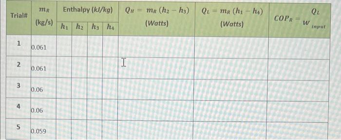 Trial 1 2 3 4 5 Mr Kg S 0 061 0 061 0 06 0 06 0 059 Enthalpy Kj Kg Hi H H3 H4 Qu Mr H H3 Watts Q1 Mr 1