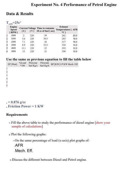Experiment No 4 Performance Of Petrol Engine Data Results Tamb 25c Engine Exhaust Current Voltage Time To Consume Sp 1