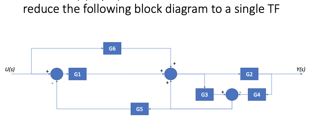 Reduce The Following Block Diagram To A Single Tf G6 U S G1 G2 G3 G5 G4 Y S 1