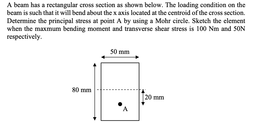 A Beam Has A Rectangular Cross Section As Shown Below The Loading Condition On The Beam Is Such That It Will Bend About 1