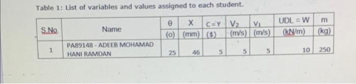 Read The Set Assignment Carefully You Will Be Asked To Carry Out Specific Written Activities And Calculations Using Th 8