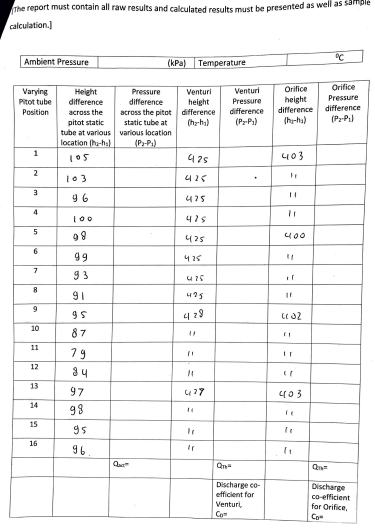The Report Must Contain All Raw Results And Calculated Results Must Be Presented As Well As Sample Calculation Ambi 1
