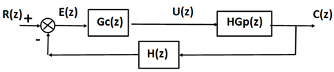V R1 Www R2 Www Va 3 C1 Vo R1 Q R2 Q 10000 1000 C1 F 0 001 C2 F 0 0001 R Z E Z Gc Z H Z U Z Hgp Z C Z 1