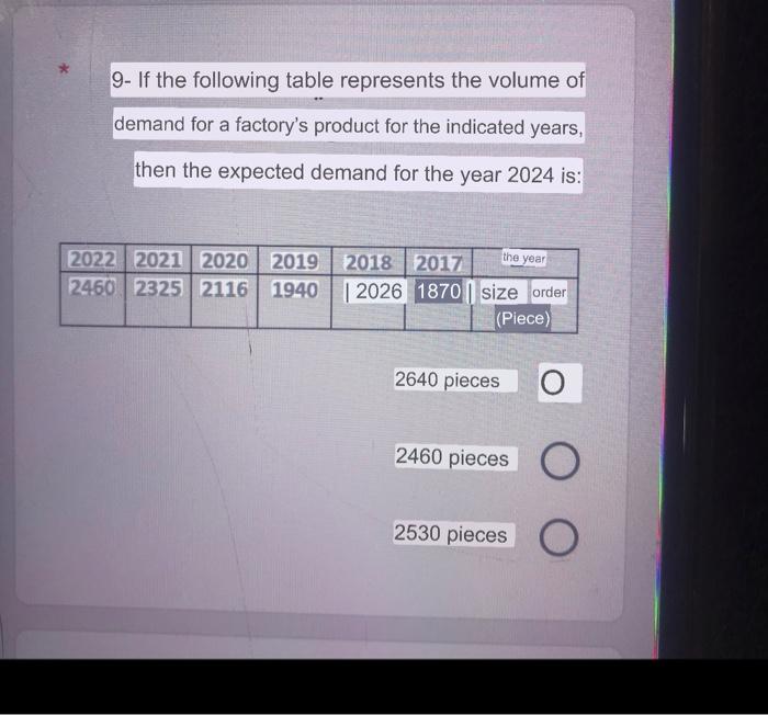 9 If The Following Table Represents The Volume Of Demand For A Factory S Product For The Indicated Years Then The Expe 1