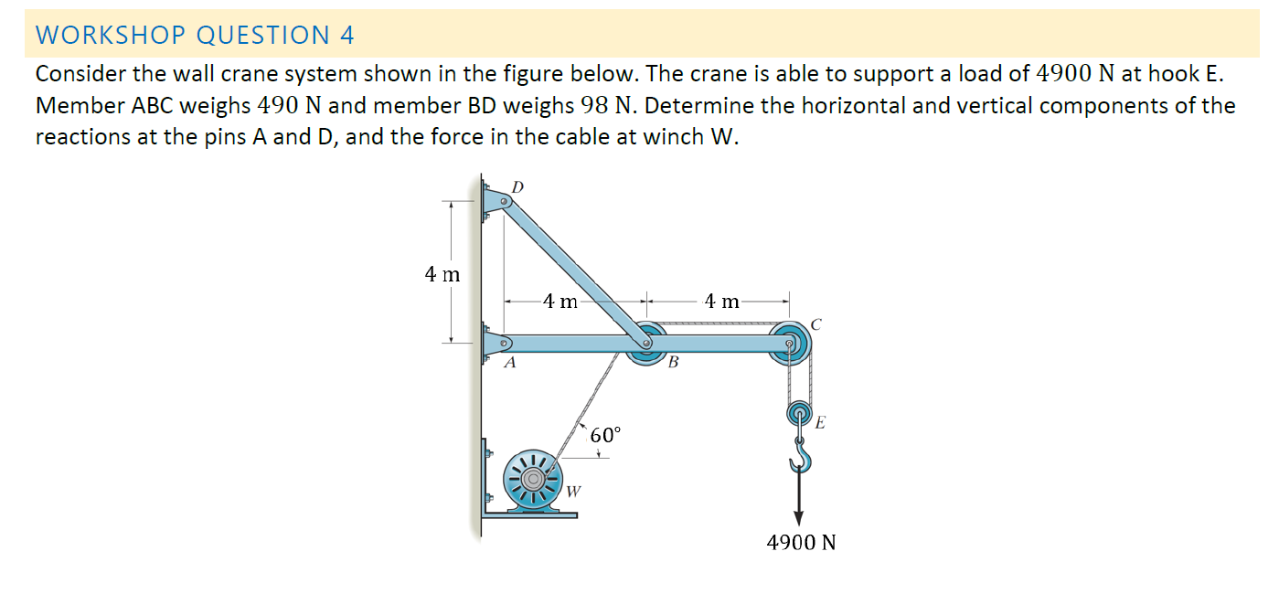 Workshop Question 4 Consider The Wall Crane System Shown In The Figure Below The Crane Is Able To Support A Load Of 490 1