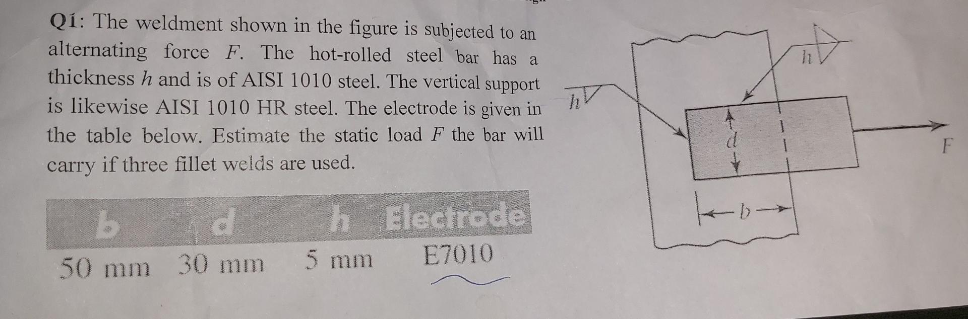 Q1 The Weldment Shown In The Figure Is Subjected To An Alternating Force F The Hot Rolled Steel Bar Has A Thickness H 1