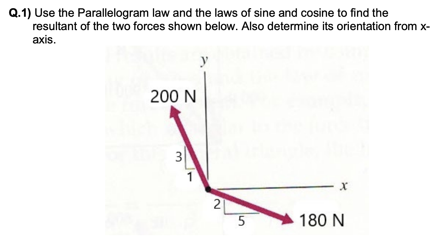 Q 1 Use The Parallelogram Law And The Laws Of Sine And Cosine To Find The Resultant Of The Two Forces Shown Below Also 1