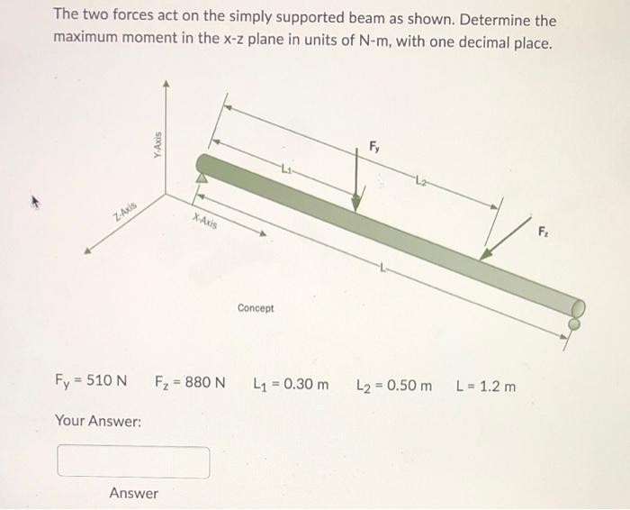 The Two Forces Act On The Simply Supported Beam As Shown Determine The Maximum Moment In The X Z Plane In Units Of N M 1