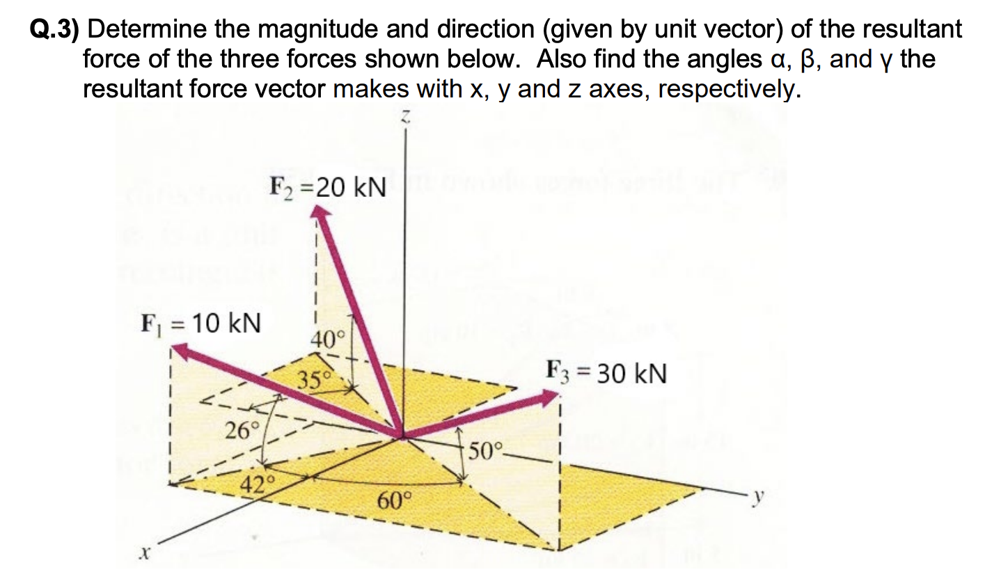 Q 3 Determine The Magnitude And Direction Given By Unit Vector Of The Resultant Force Of The Three Forces Shown Below 1