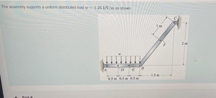 The Assembly Supports A Uniform Distributed Load W Part A 1 25 Kn M As Shown W D E 0 5 M 0 5 M 0 5 M B Im 1 5 M 2 M 1