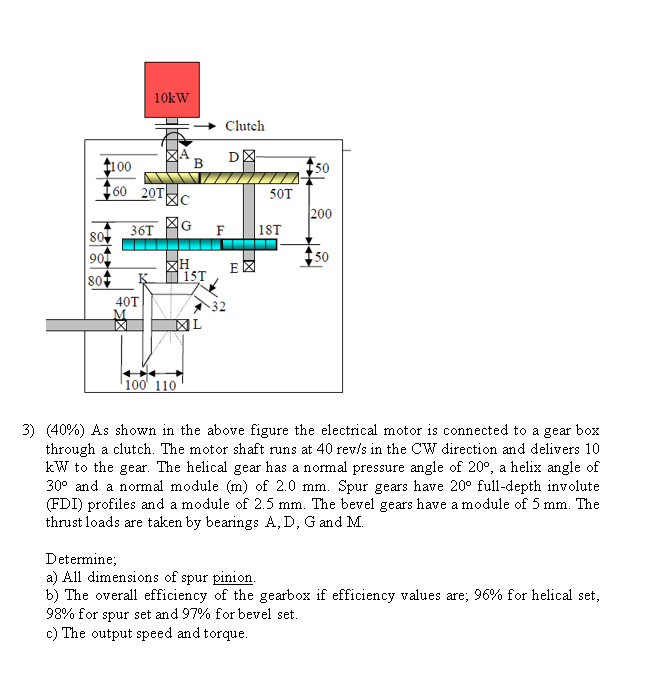 100 80 901 80 10kw 50 200 50 100 110 3 40 As Shown In The Above Figure The Electrical Motor Is Connected To A Gear 1