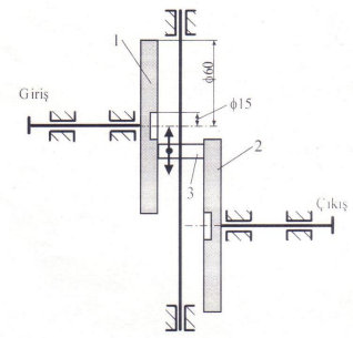 In The Friction Wheel Mechanism Given In The Figure Below The Wheel Number 1 Rotates And The Wheel Number 2 Is The Rota 1