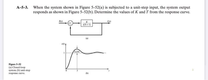 A 5 3 When The System Shown In Figure 5 52 A Is Subjected To A Unit Step Input The System Output Responds As Shown In 1