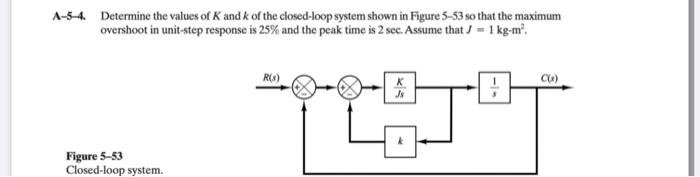 A 5 4 Determine The Values Of K And K Of The Closed Loop System Shown In Figure 5 53 So That The Maximum Overshoot In U 1