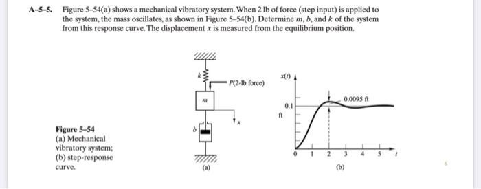 A 5 5 Figure 5 54 A Shows A Mechanical Vibratory System When 2 Lb Of Force Step Input Is Applied To The System The 1