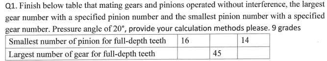 Q1 Finish Below Table That Mating Gears And Pinions Operated Without Interference The Largest Gear Number With A Speci 1