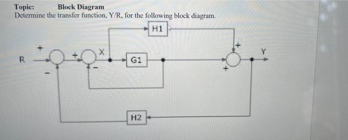 Topic Block Diagram Determine The Transfer Function Y R For The Following Block Diagram H1 R G1 H2 Y 1