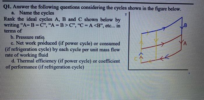 Q1 Answer The Following Questions Considering The Cycles Shown In The Figure Below A Name The Cycles T Rank The Ideal 1