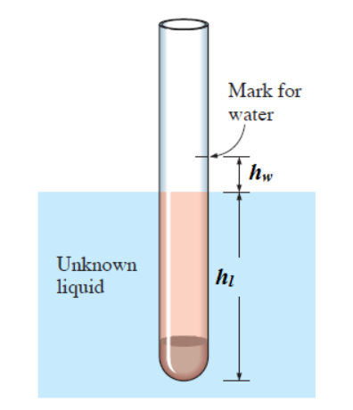 The Density Of A Liquid Is To Be Determined By An Old 1 Cm Diameter Cylindrical Hydrometer Whose Division Marks Are Comp 1