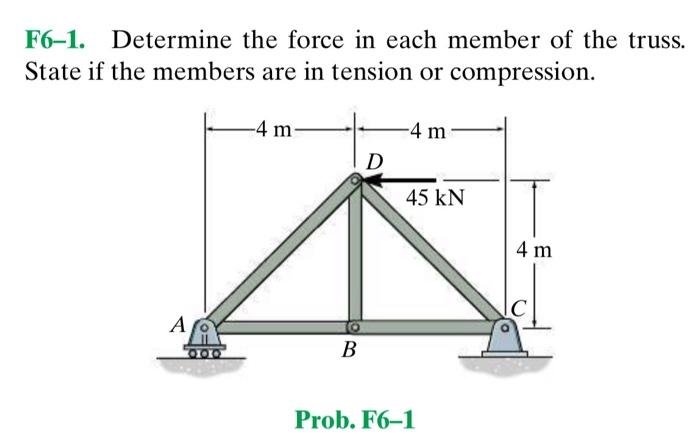 F6 1 Determine The Force In Each Member Of The Truss State If The Members Are In Tension Or Compression 4 M 4 M D 4 1