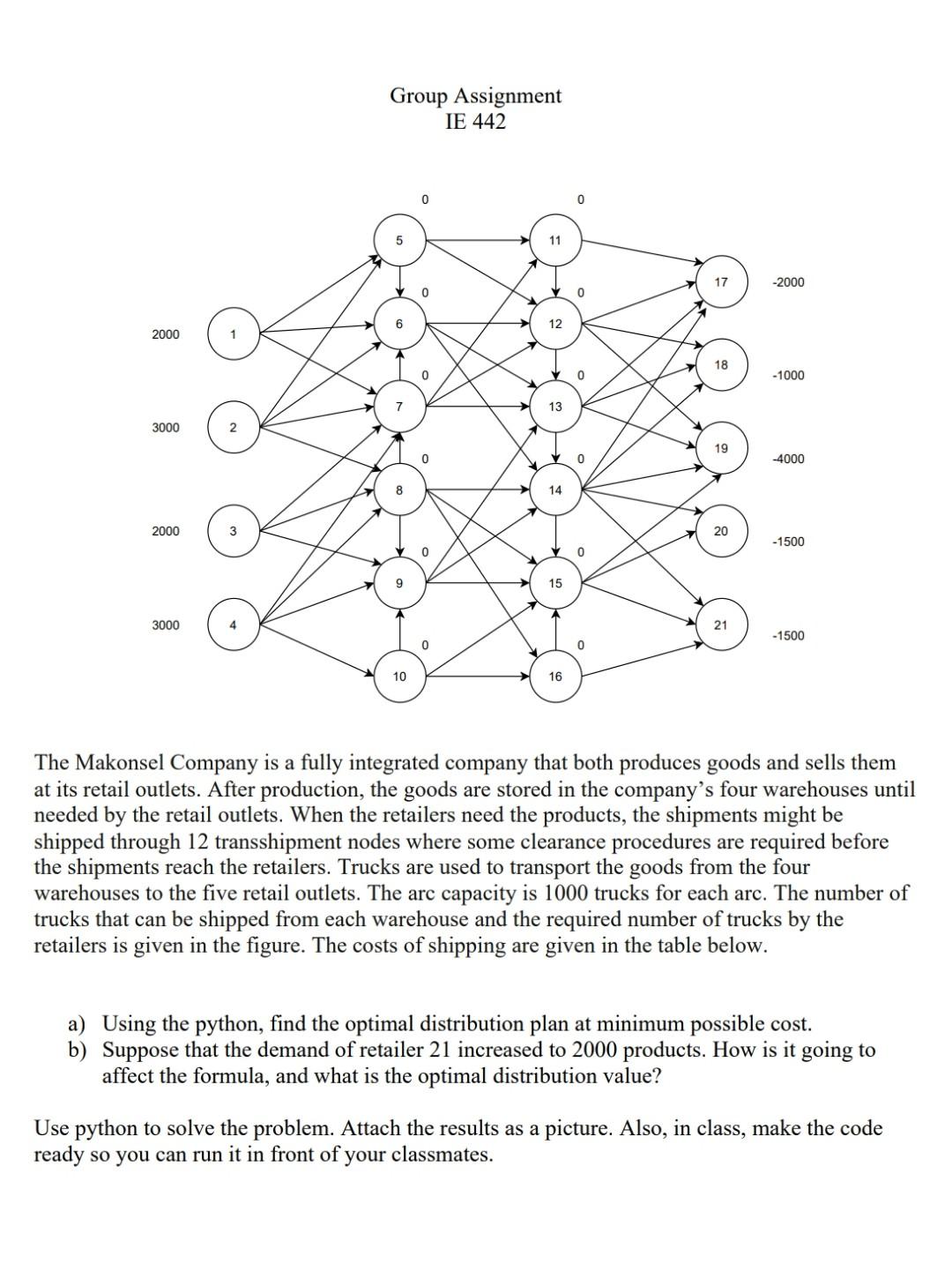 Group Assignment Ie 442 11 2000 2000 18 1000 3000 19 4000 2000 20 1500 3000 21 1500 10 16 The Makonsel Company Is A 1