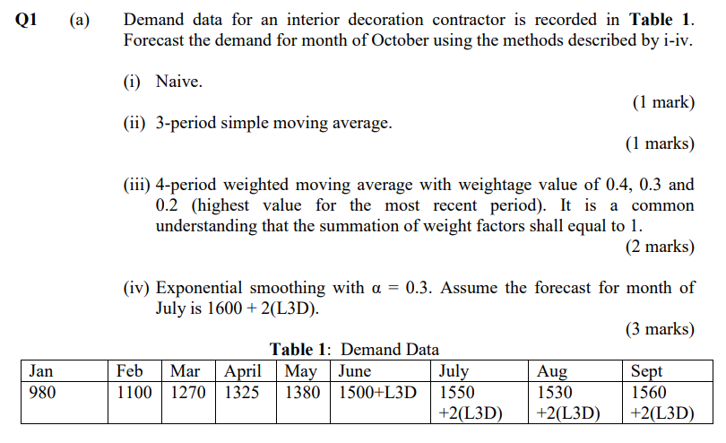 For This Tutorial Use L3d 178 Q1 A Jan Demand Data For An Interior Decoration Contractor Is Recorded In Table 1 2