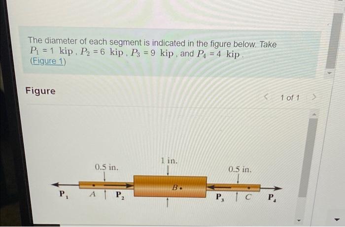 The Diameter Of Each Segment Is Indicated In The Figure Below Take P 1 Kip P 6 Kip P3 9 Kip And P4 4 Kip 1