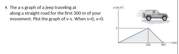 4 The A S Graph Of A Jeep Traveling At Along A Straight Road For The First 300 M Of Your Movement Plot The Graph Of V 1