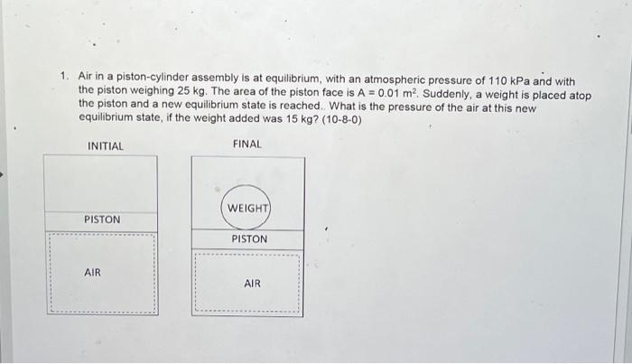1 Air In A Piston Cylinder Assembly Is At Equilibrium With An Atmospheric Pressure Of 110 Kpa And With The Piston Weig 1