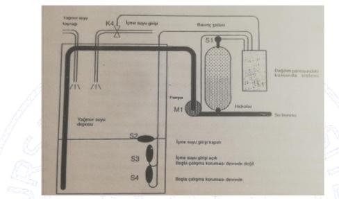 Rainwater Is Collected In A Tank Of Sufficient Capacity Pump From Tank To Plumbing Printed Via If The Tank Is Empty 1