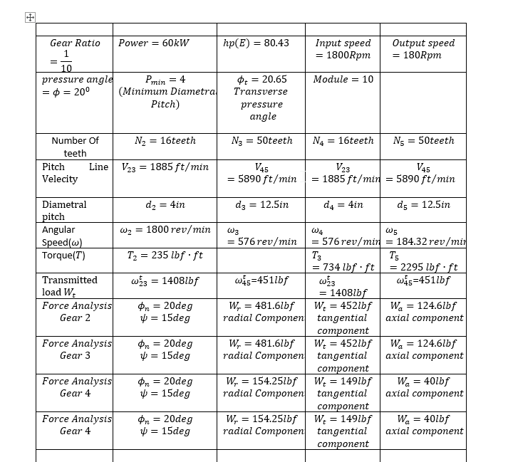 Draw The Shear And Bending Moment Diagrams As Well As Drawing The Free Body Diagrams And Calculating The Reactions At T 2