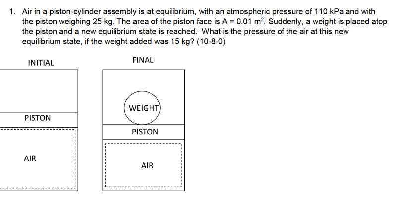1 Air In A Piston Cylinder Assembly Is At Equilibrium With An Atmospheric Pressure Of 110 Kpa And With The Piston Weig 1