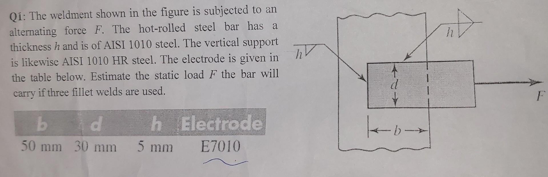 The Weldment Shown In The Figure Is Subjected To An Alternating Force F The Hot Rolled Steel Bar Has A Thickness H An 1