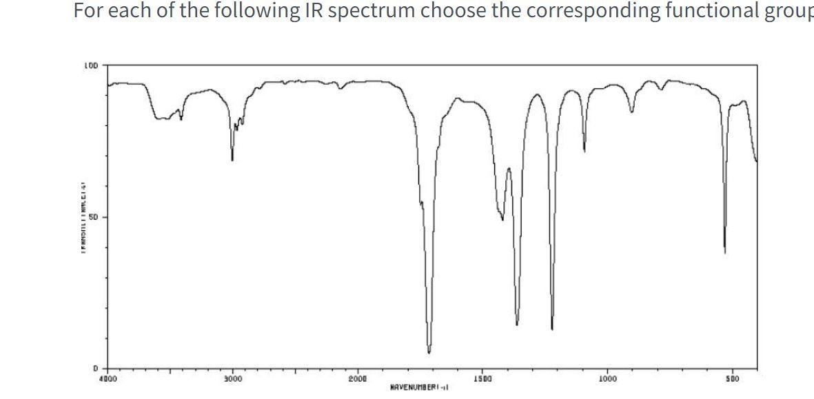 For Each Of The Following Ir Spectrum Choose The Corresponding Functional Group 100 Me Ym 50 D 4000 3000 2000 Isdo 100 1