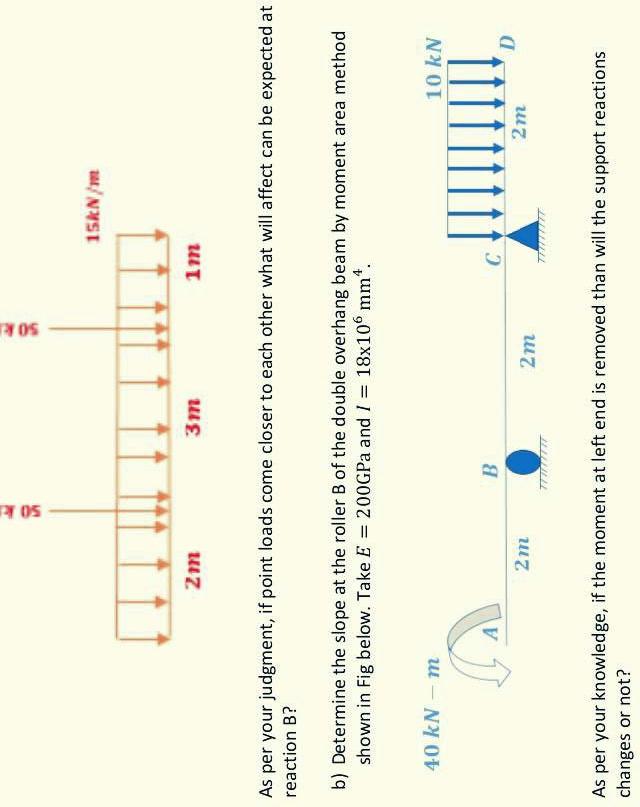 50 K 50 Kl 15kn M 2m 3m 1m As Per Your Judgment If Point Loads Come Closer To Each Other What Will Affect Can Be Expect 1