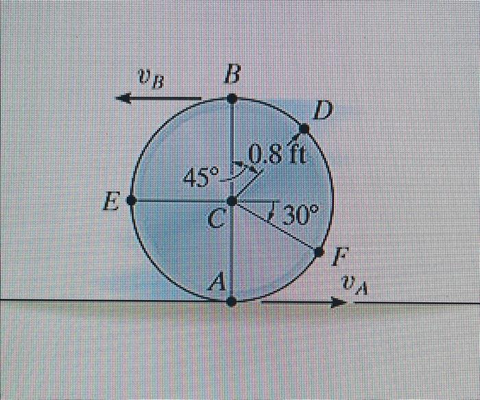Due To Slipping Points A And B On The Rim Of The Disk Have The Velocities A 7 4 Ft S And Up 14 8 Ft S Figure 1 2