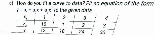 C How Do You Fit A Curve To Data Fit An Equation Of The Form Y A A X Ax To The Given Data X 1 2 3 4 X 10 1 Y 1