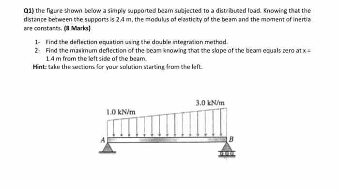 Q1 The Figure Shown Below A Simply Supported Beam Subjected To A Distributed Load Knowing That The Distance Between Th 1