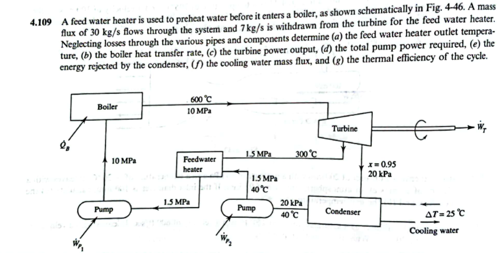 The Feedwater Heater Is Insulated 1