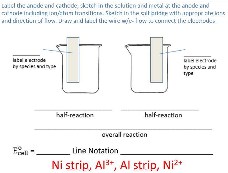 Label The Anode And Cathode Sketch In The Solution And Metal At The Anode And Cathode Including Ion Atom Transitions S 1