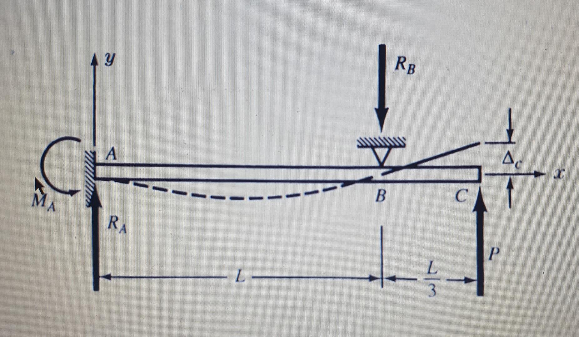 Ay A Ra L Rb B 13 C Ac P Oc 1