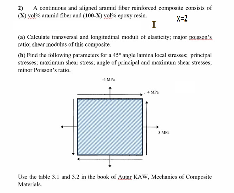 2 A Continuous And Aligned Aramid Fiber Reinforced Composite Consists Of X Vol Aramid Fiber And 100 X Vol Epoxy R 1