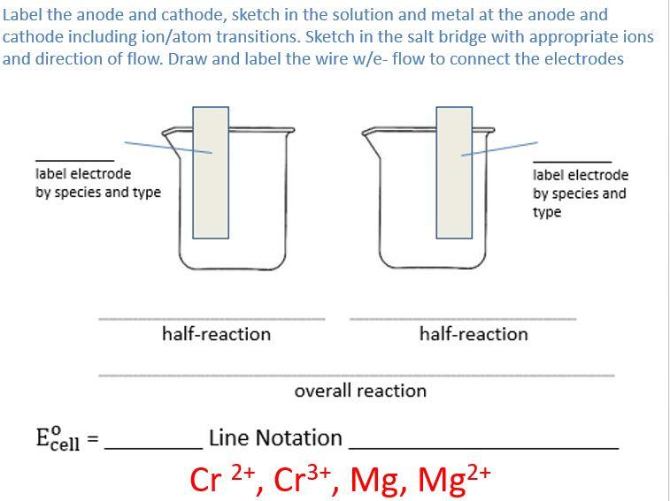 Label The Anode And Cathode Sketch In The Solution And Metal At The Anode And Cathode Including Ion Atom Transitions S 1