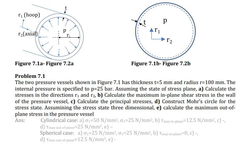 R Hoop R Axial R Figure 7 1a Figure 7 2a Figure 7 1b Figure 7 2b Problem 7 1 The Two Pressure Vessels Shown In F 1