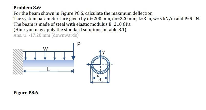 Problem 8 6 For The Beam Shown In Figure P8 6 Calculate The Maximum Deflection The System Parameters Are Given By Di 1