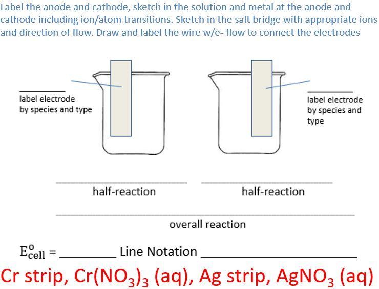 Label The Anode And Cathode Sketch In The Solution And Metal At The Anode And Cathode Including Ion Atom Transitions S 1