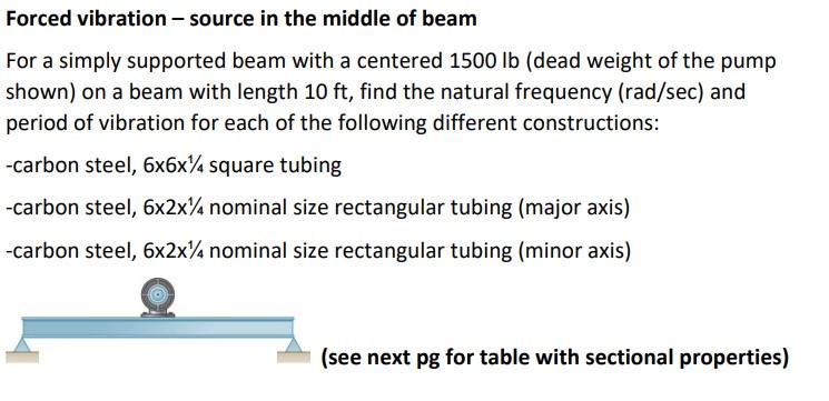 Forced Vibration Source In The Middle Of Beam For A Simply Supported Beam With A Centered 1500 Lb Dead Weight Of The Pu 1