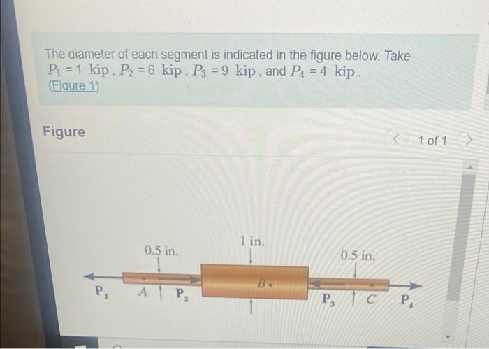 The Diameter Of Each Segment Is Indicated In The Figure Below Take P 1 Kip P 6 Kip P3 9 Kip And P4 4 Kip F 1